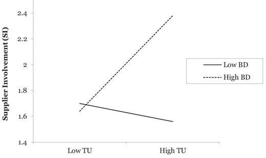 Figure 2 Refer to the image caption for details.