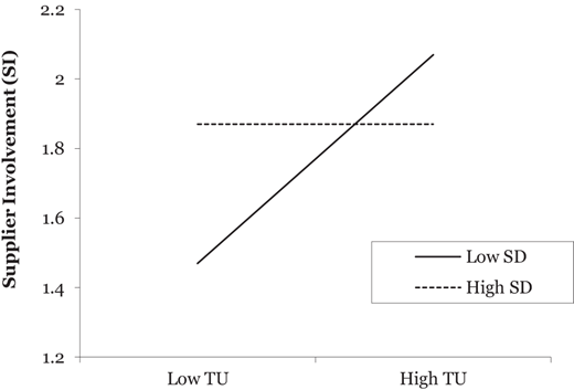 Figure 3 Refer to the image caption for details.
