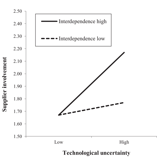 Figure 4 Refer to the image caption for details.