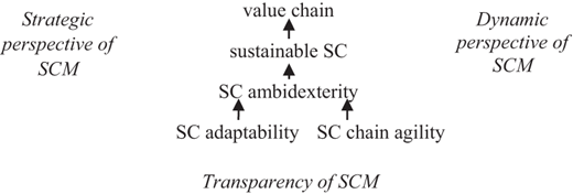 Figure 1 Refer to the image caption for details.