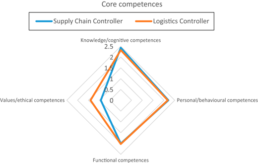 Figure 2 Refer to the image caption for details.