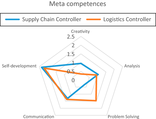 Figure 3 Refer to the image caption for details.