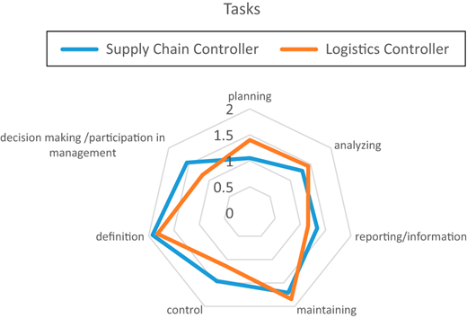 Figure 4 Refer to the image caption for details.