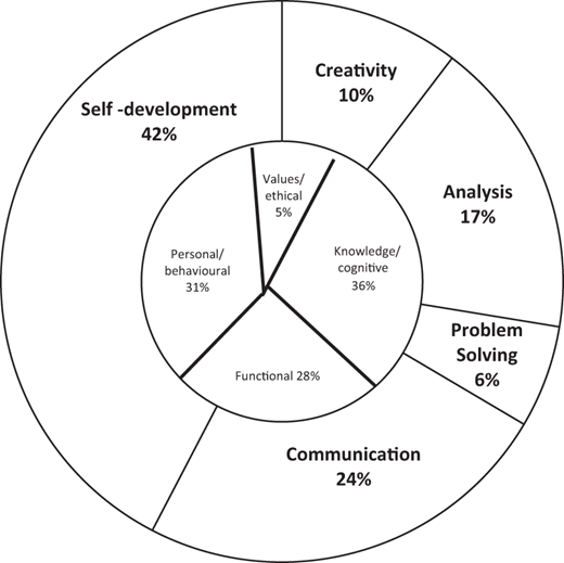 Figure 6 Refer to the image caption for details.