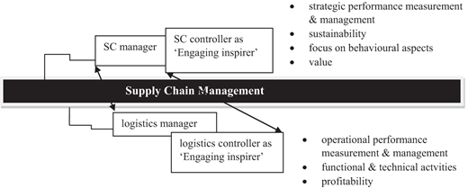 Figure 9 Refer to the image caption for details.