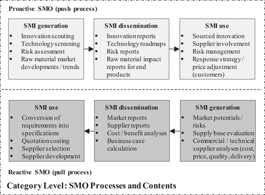 Figure 1 Refer to the image caption for details.
