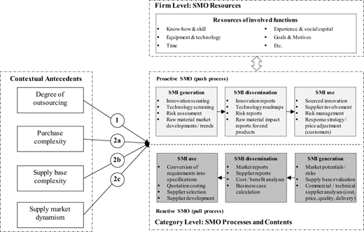 Figure 2 Refer to the image caption for details.