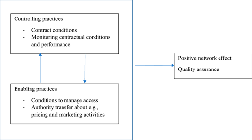 Figure 1 Refer to the image caption for details.