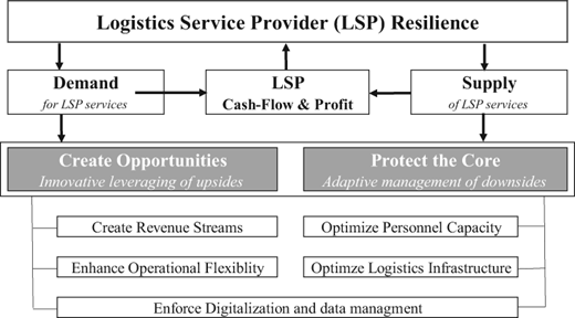Figure 1 Refer to the image caption for details.