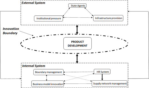 Figure 1 Refer to the image caption for details.