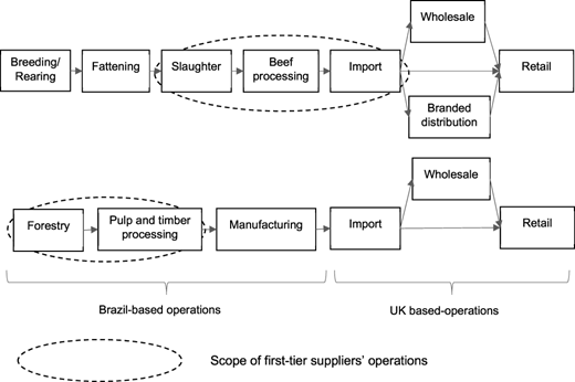 Figure 1 Refer to the image caption for details.