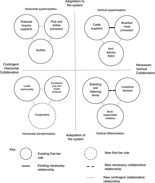 Figure 2 Refer to the image caption for details.