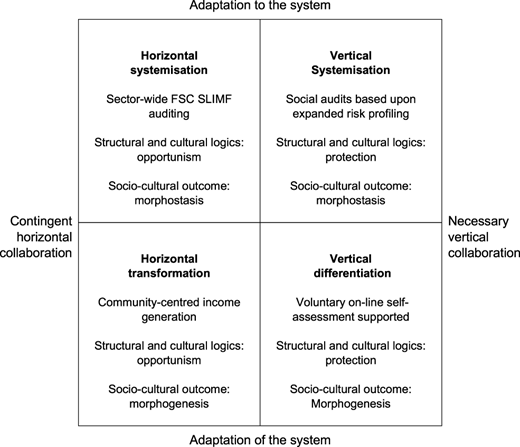 Figure 3 Refer to the image caption for details.