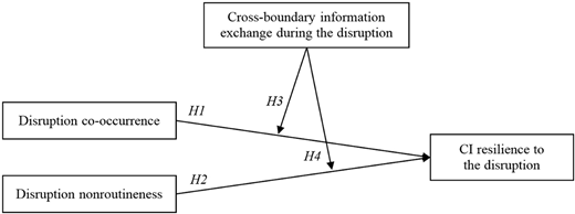 Figure 1 Refer to the image caption for details.