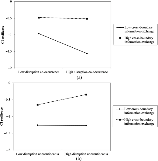 Figure 2 Refer to the image caption for details.