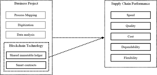 Conceptual framework Refer to the image caption for details.