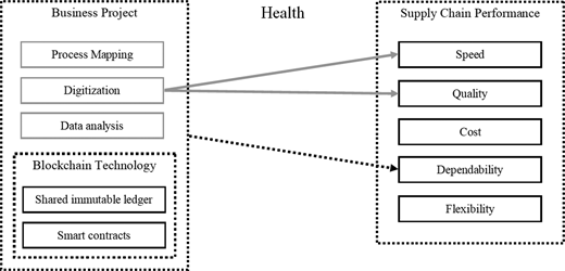 Framework based on reported cases in the health industry Refer to the image caption for details.