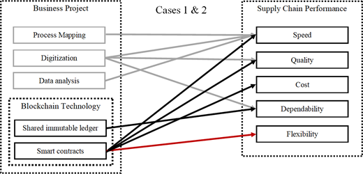 Framework based on intraorganizational workflow management system cases Refer to the image caption for details.