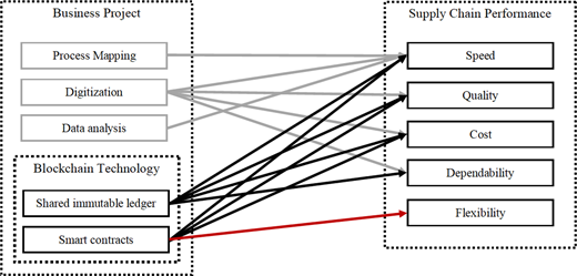 Integrated research framework based on primary and secondary cases Refer to the image caption for details.