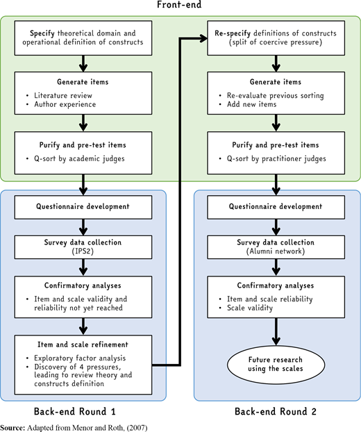 Figure 2 Refer to the image caption for details.