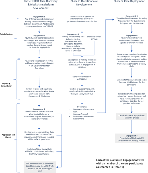 Figure 2 Refer to the image caption for details.