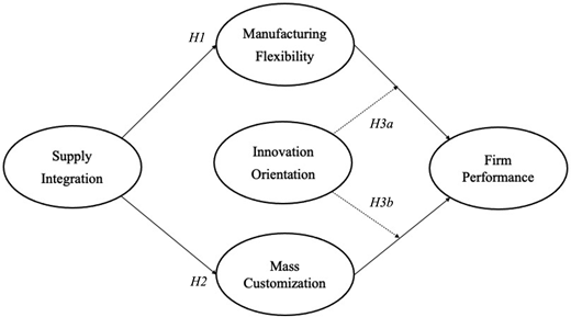 Figure 1 Refer to the image caption for details.