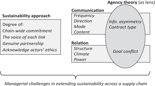 Figure 1 Refer to the image caption for details.