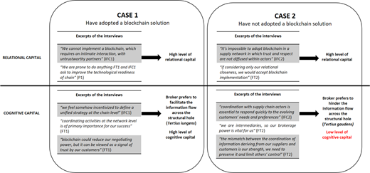 Figure 2 Refer to the image caption for details.