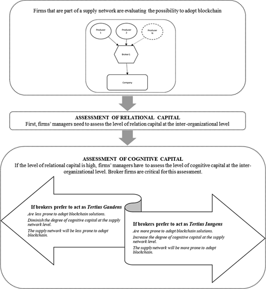 Figure 3 Refer to the image caption for details.
