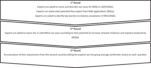 Figure 1 Refer to the image caption for details.