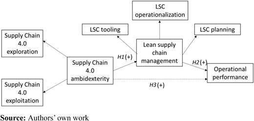 Figure 1 Refer to the image caption for details.