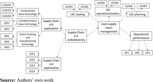 Figure 2 Refer to the image caption for details.