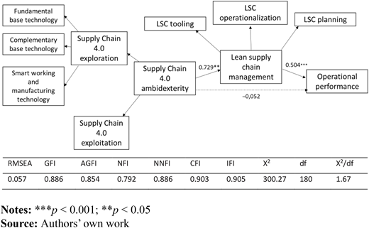 Figure 3 Refer to the image caption for details.