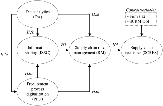 Figure 1 Refer to the image caption for details.