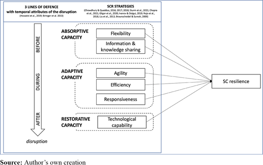 Figure 1 Refer to the image caption for details.