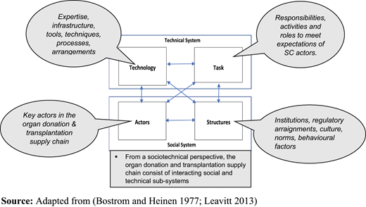 Figure 1 Refer to the image caption for details.