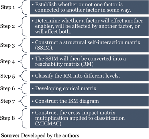 Figure 2 Refer to the image caption for details.