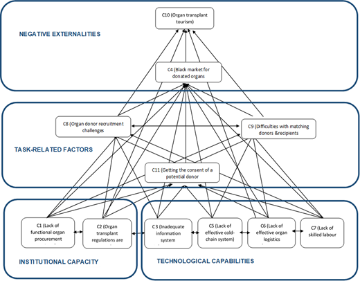 Figure 3 Refer to the image caption for details.