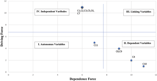 Figure 4 Refer to the image caption for details.