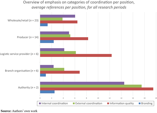 Figure 2 Refer to the image caption for details.