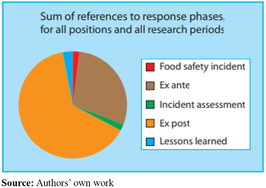 Figure 3 Refer to the image caption for details.