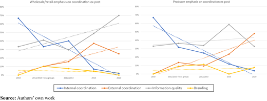 Figure 4 Refer to the image caption for details.