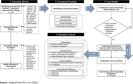 Figure 2 Refer to the image caption for details.