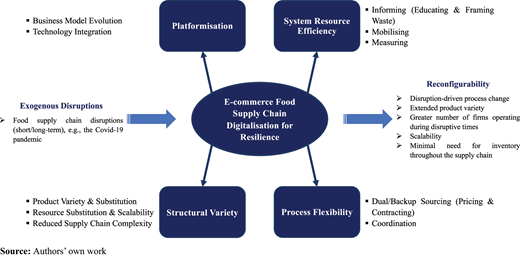 Figure 3 Refer to the image caption for details.