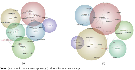 Concept maps Refer to the image caption for details.