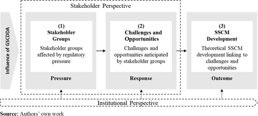 Figure 1 Refer to the image caption for details.