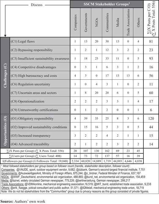 Figure 2 Refer to the image caption for details.