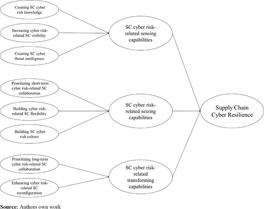 Figure 2 Refer to the image caption for details.