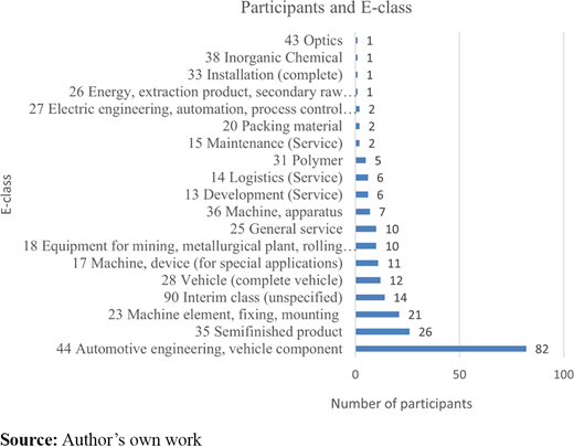 Figure 3 Refer to the image caption for details.