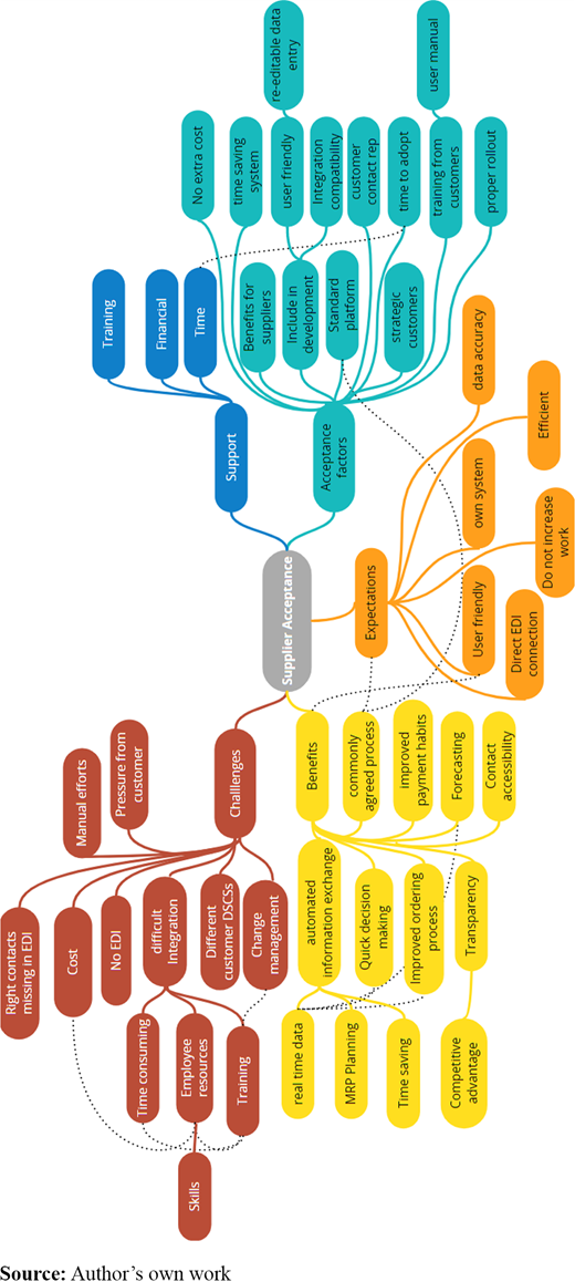 Figure A1 Refer to the image caption for details.